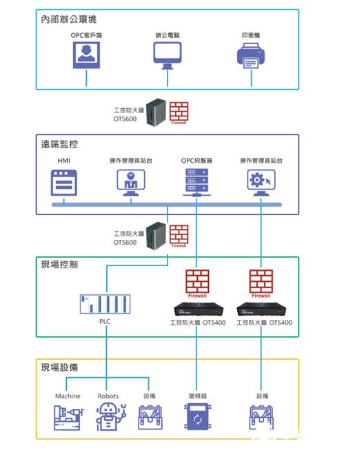 萬(wàn)物互聯(lián)時(shí)代 打破封閉內(nèi)網(wǎng)，以創(chuàng)新軟件開發(fā)重塑網(wǎng)絡(luò)安全防線